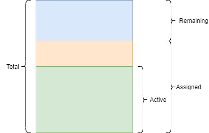 Showing license seat status