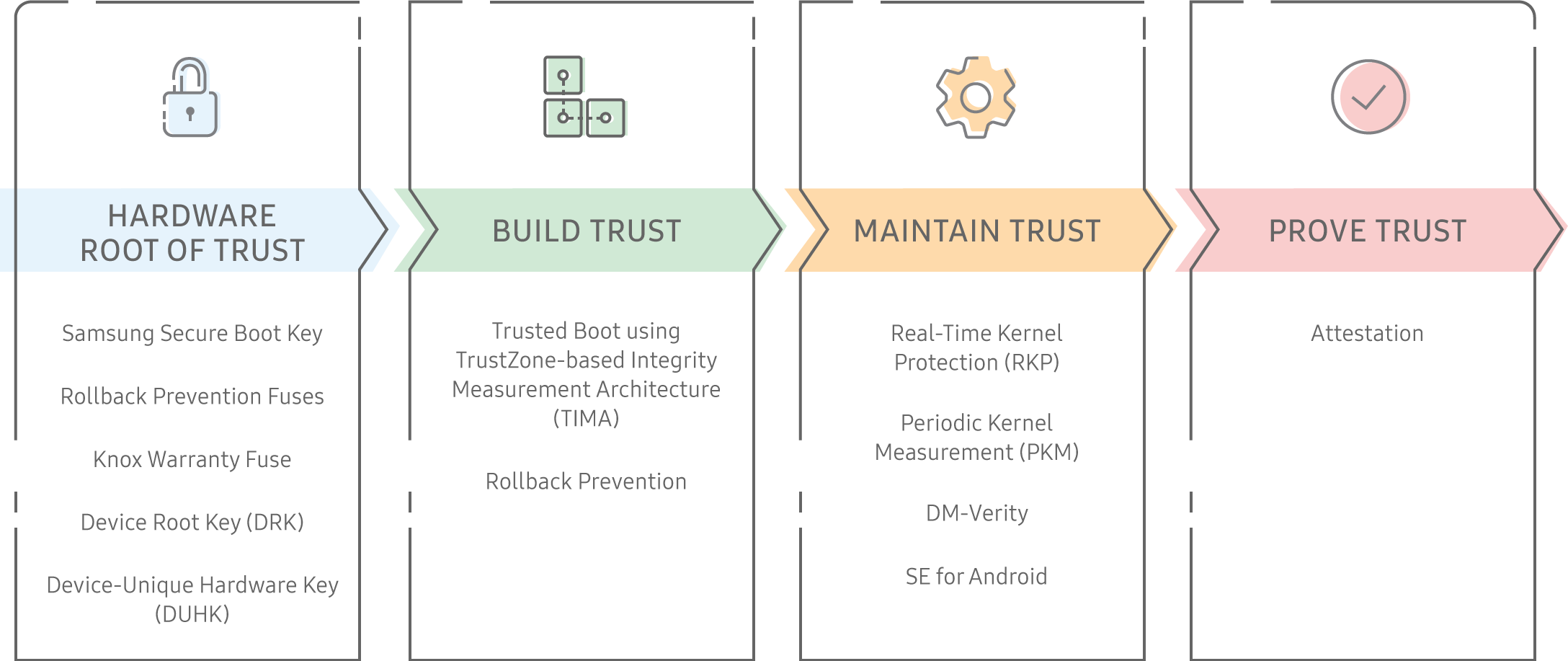 Building trust