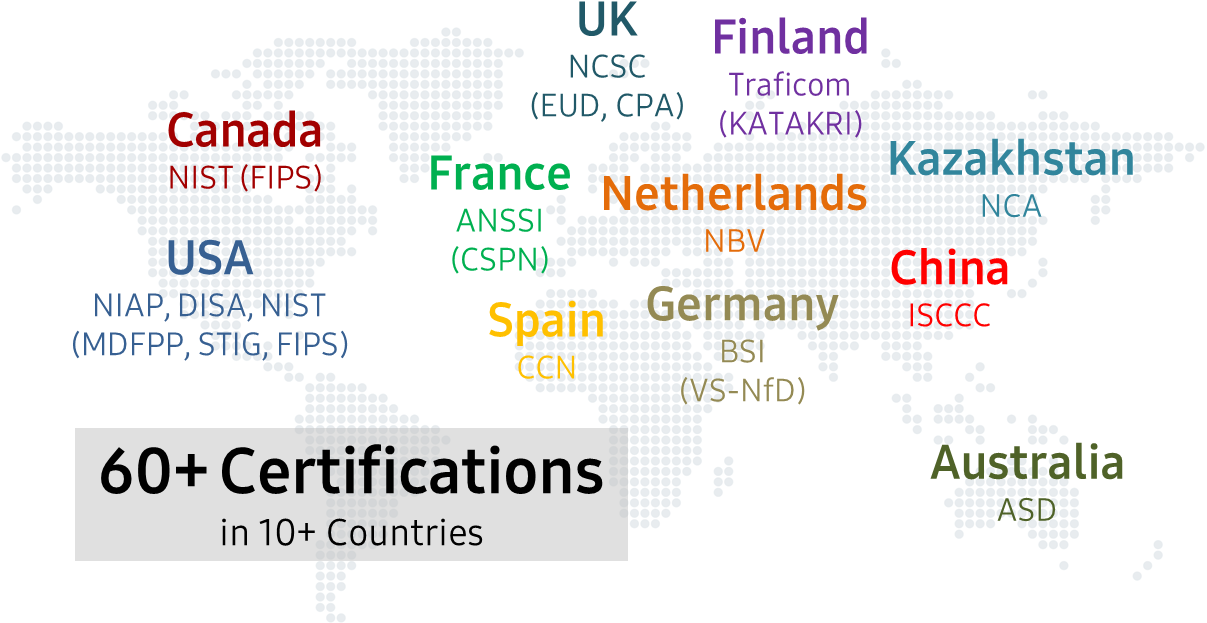 certifications