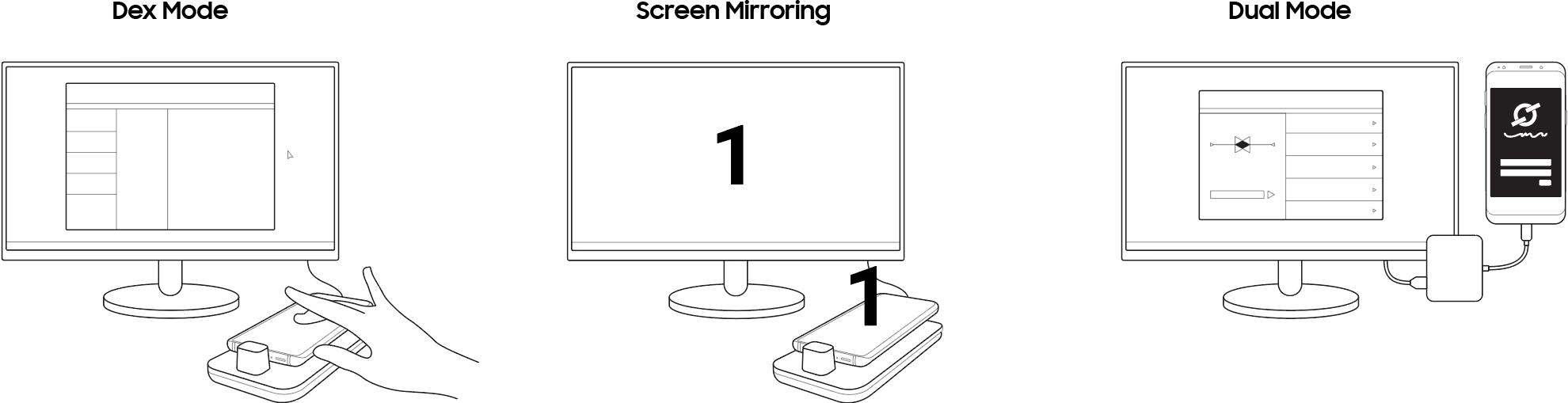 DeX modes