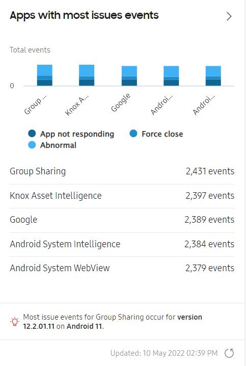 App insights widgets