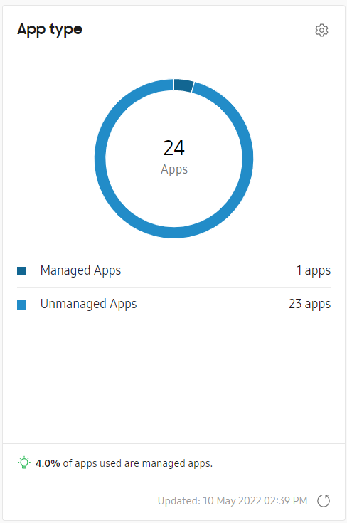 App type dashboard chart