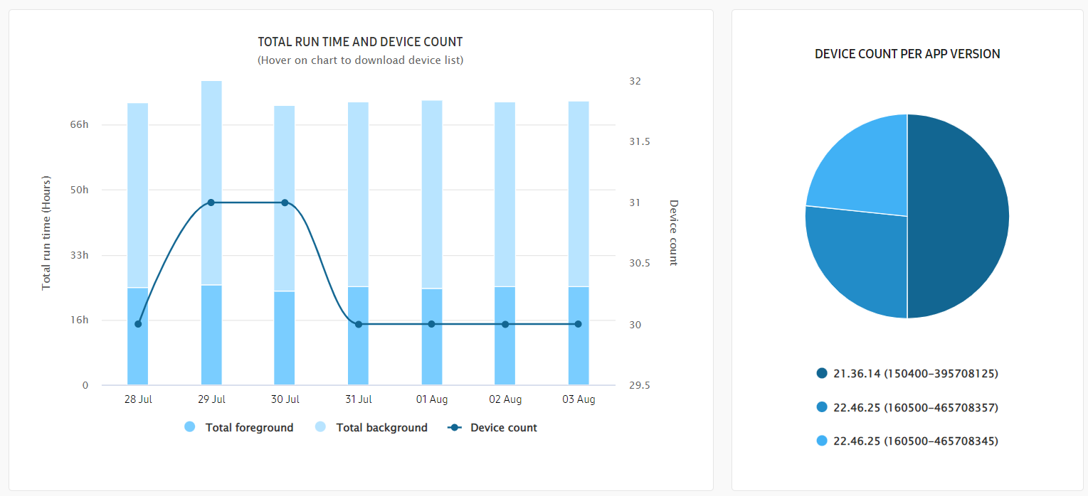 app usage drill-down view