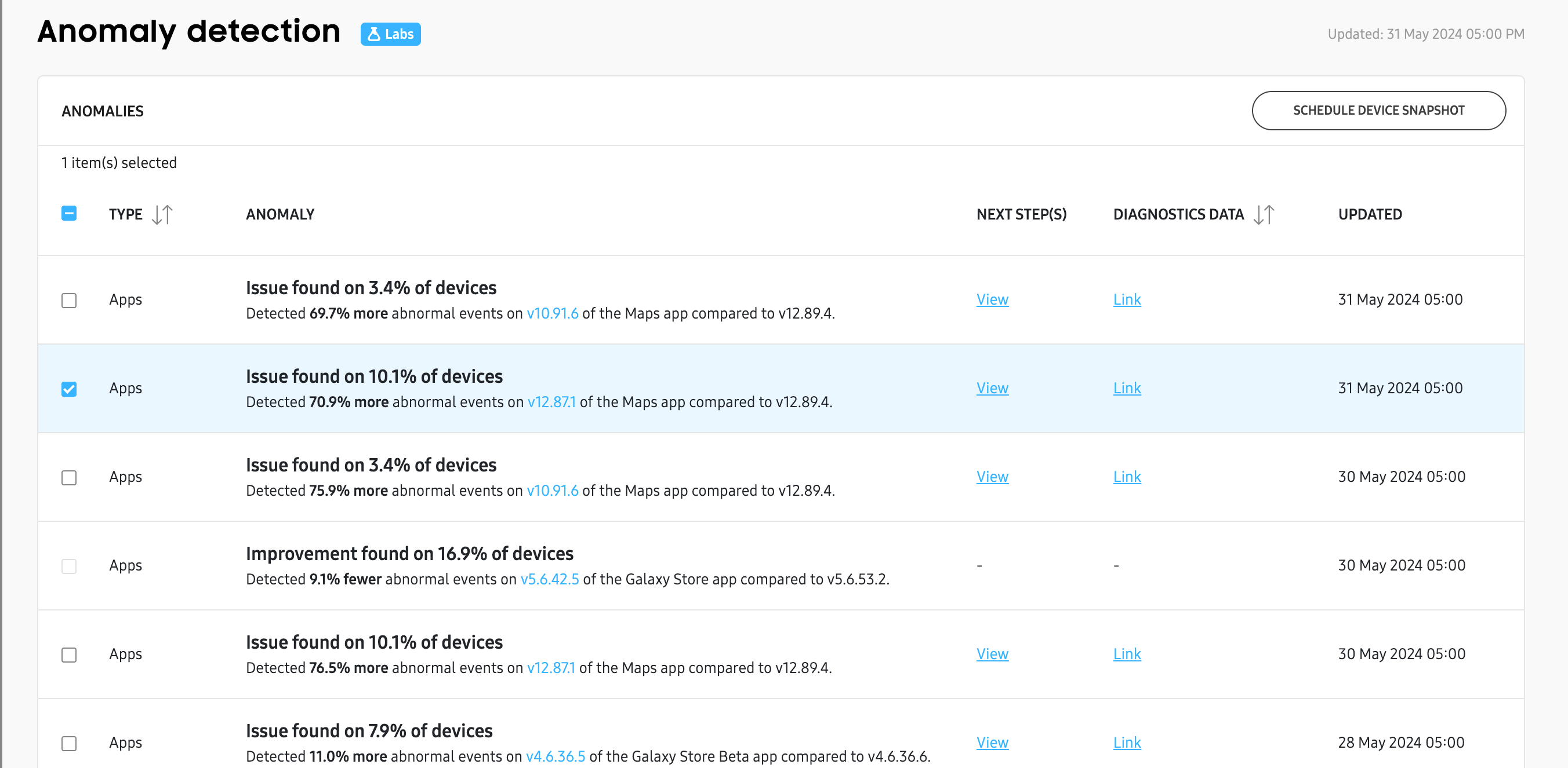 Anomaly detection history