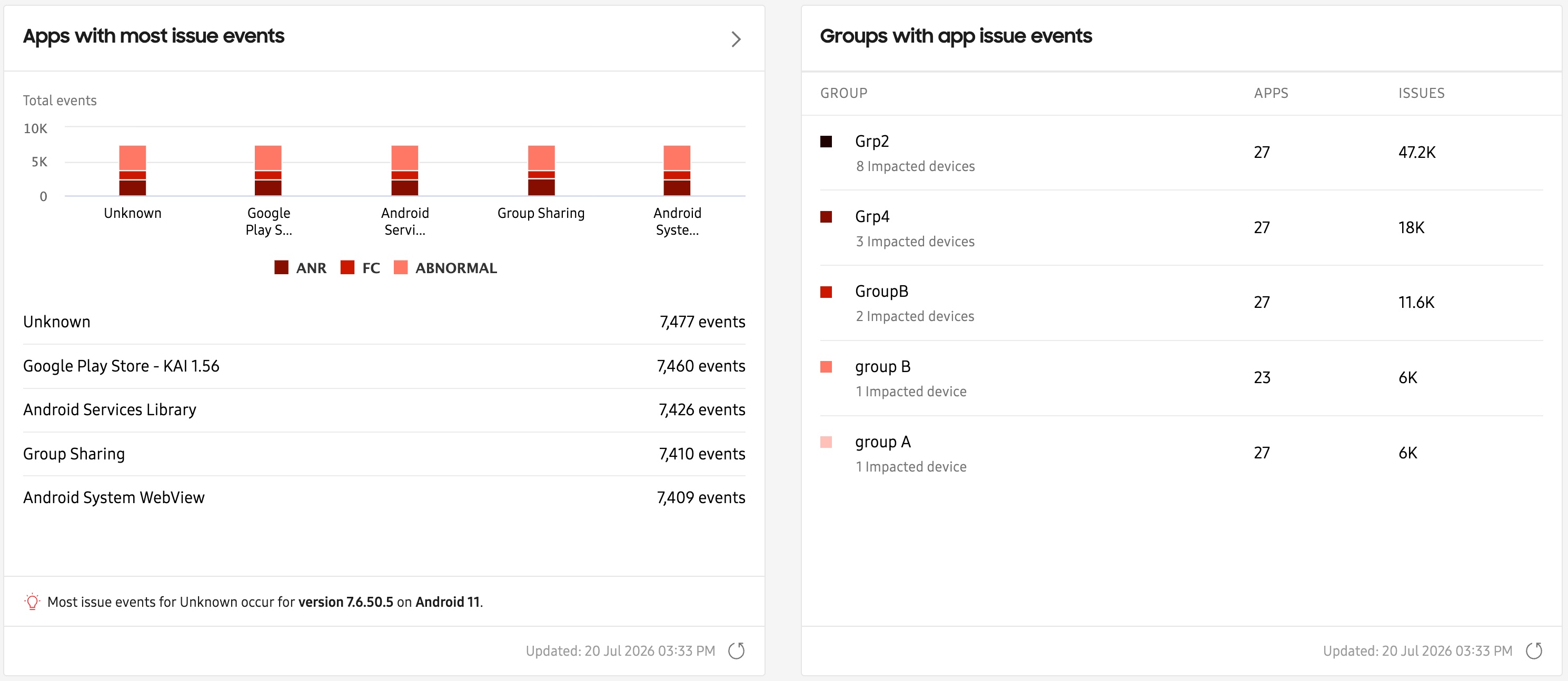 Two insights related to app issues