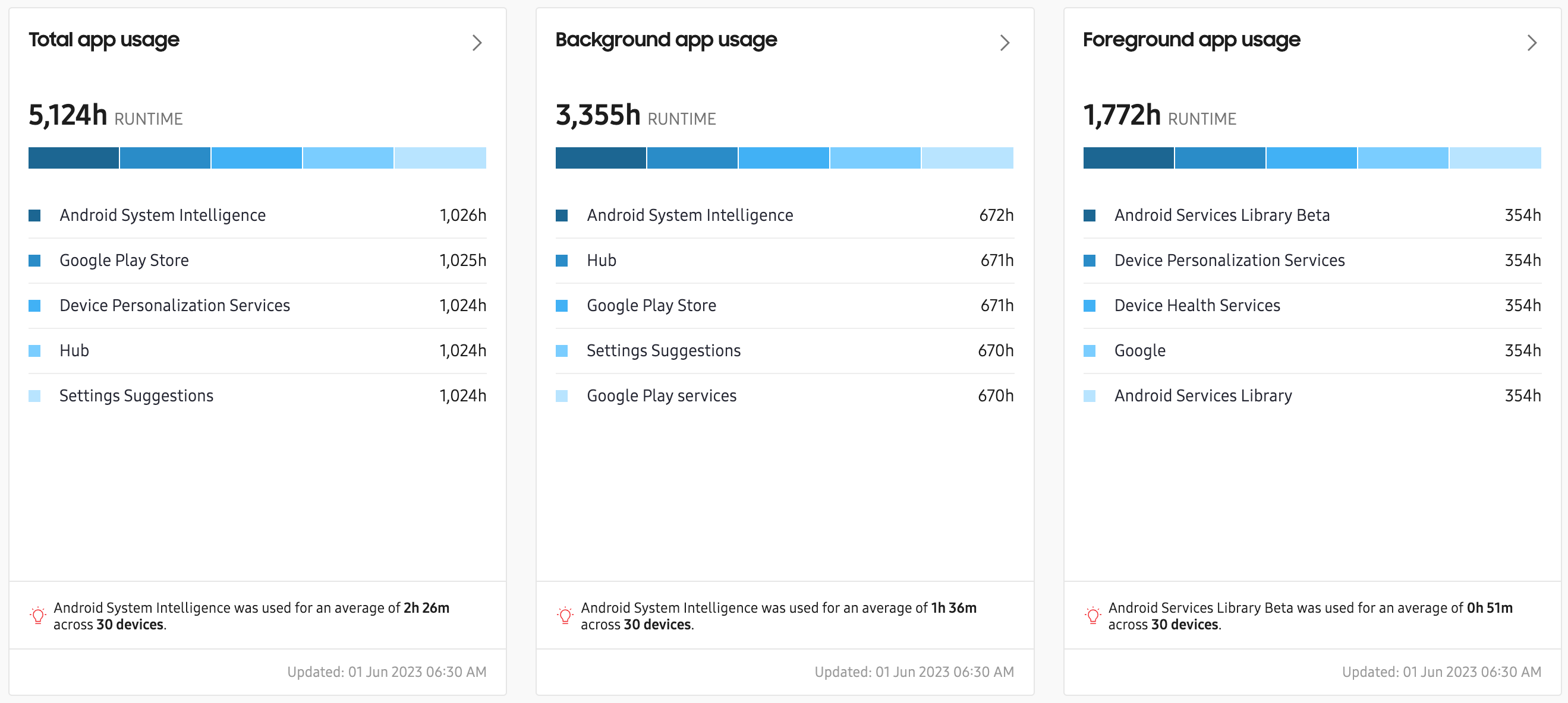 app usage tiles