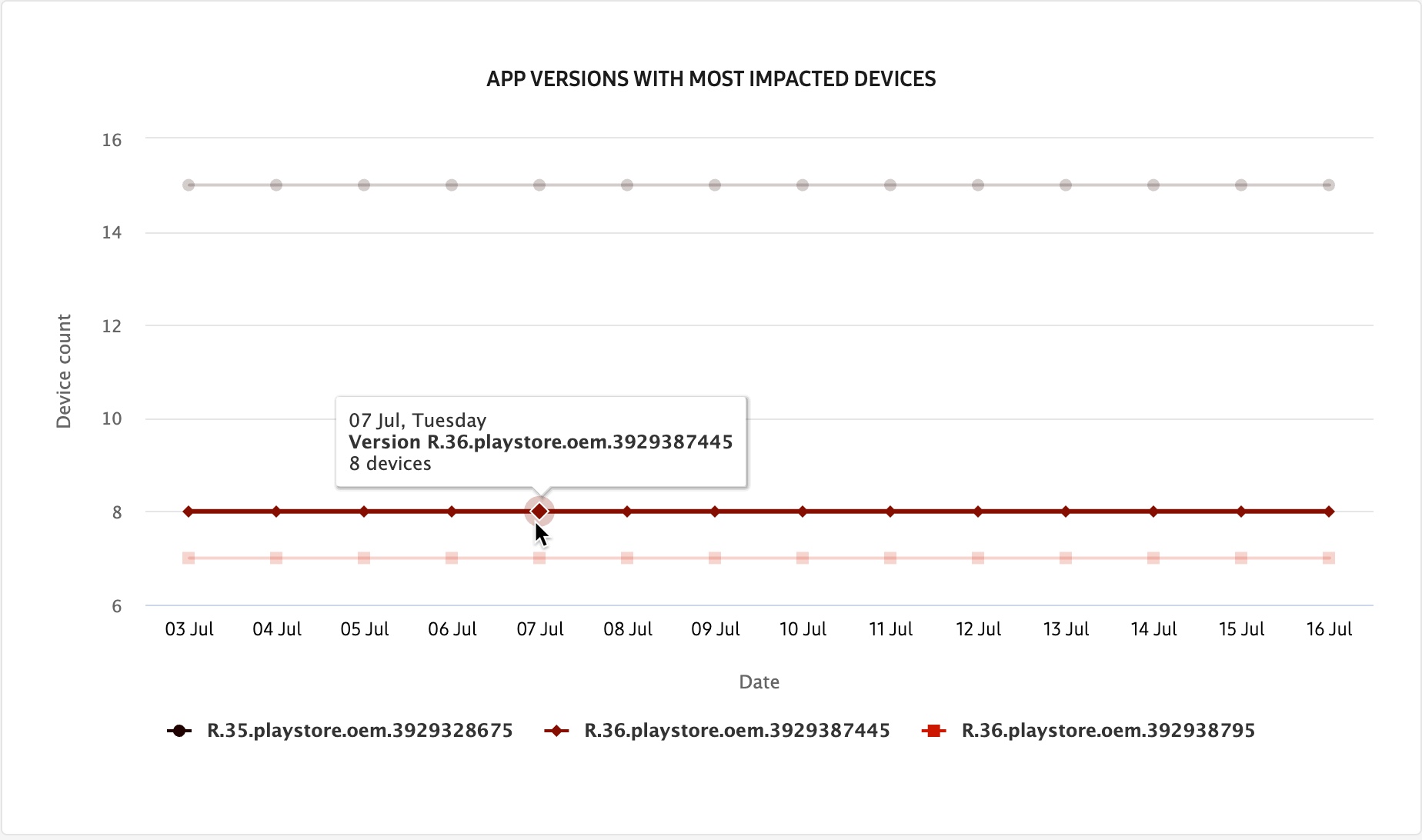 app name drill-down page chart