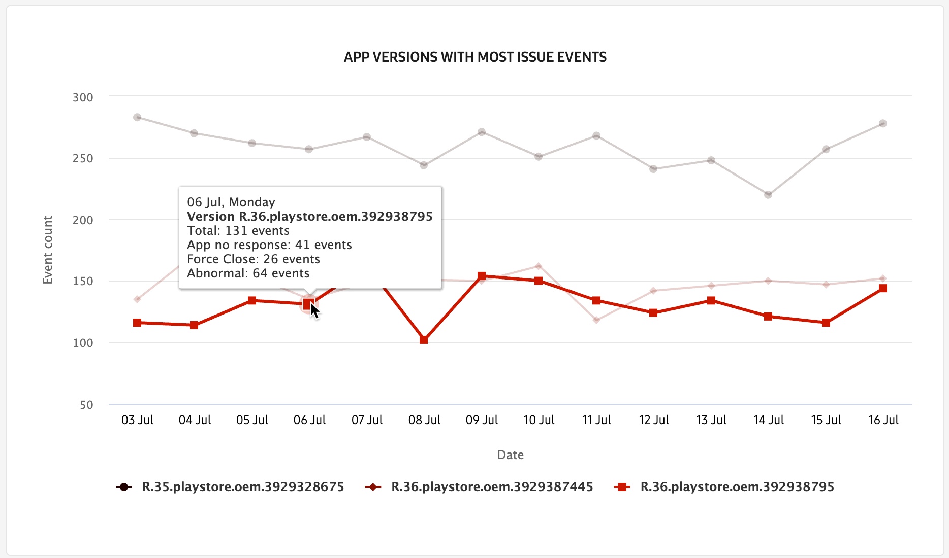 app name drill-down page chart
