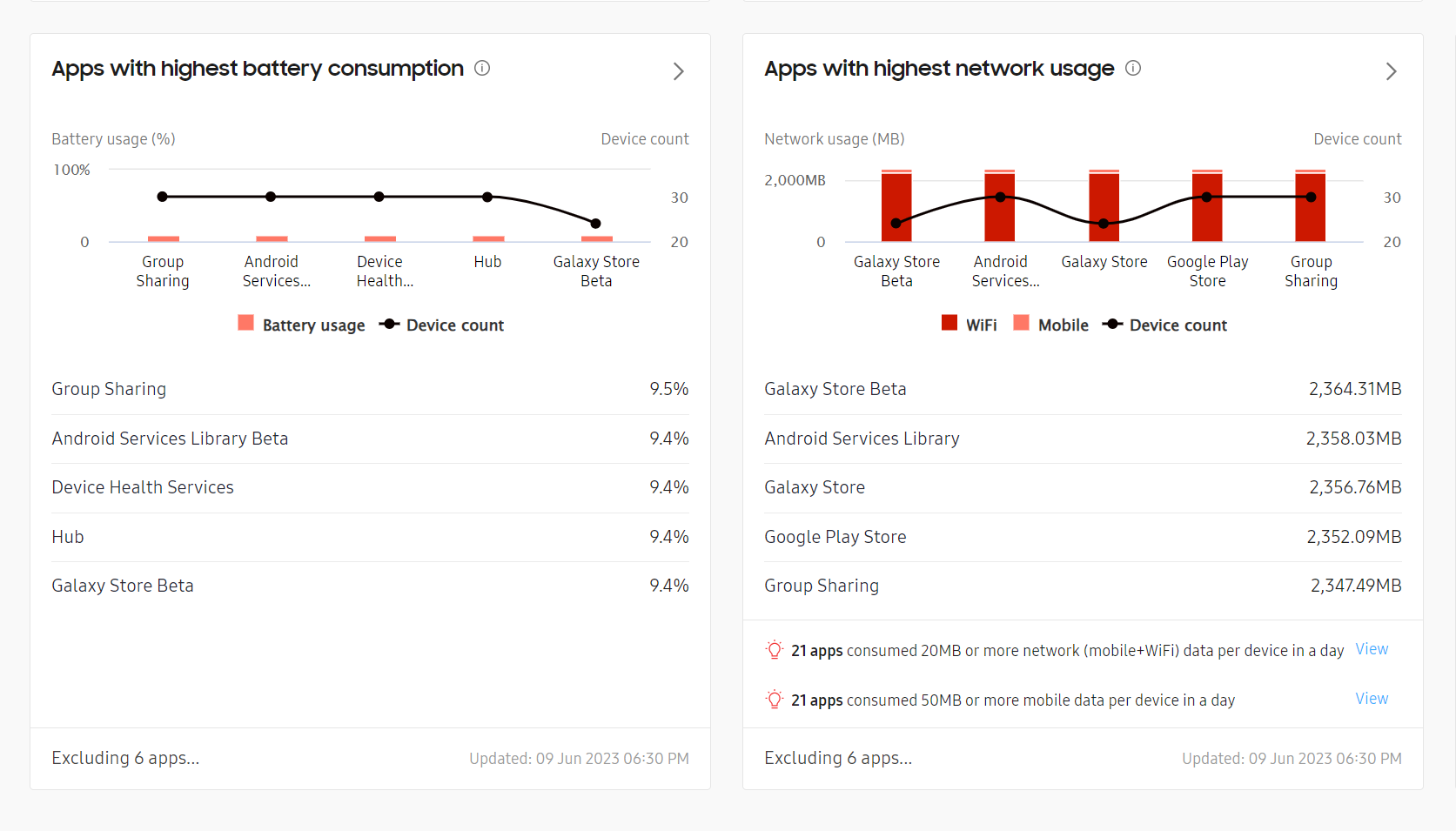 apps highest battery and network