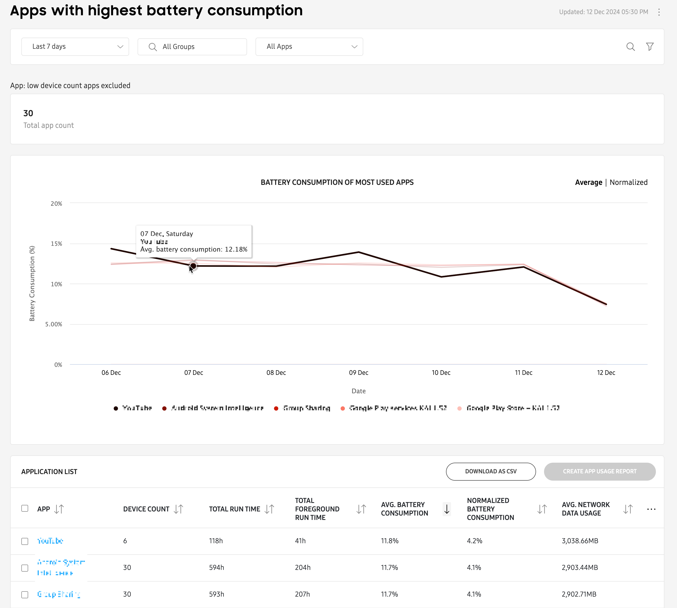 app highest battery usage expanded