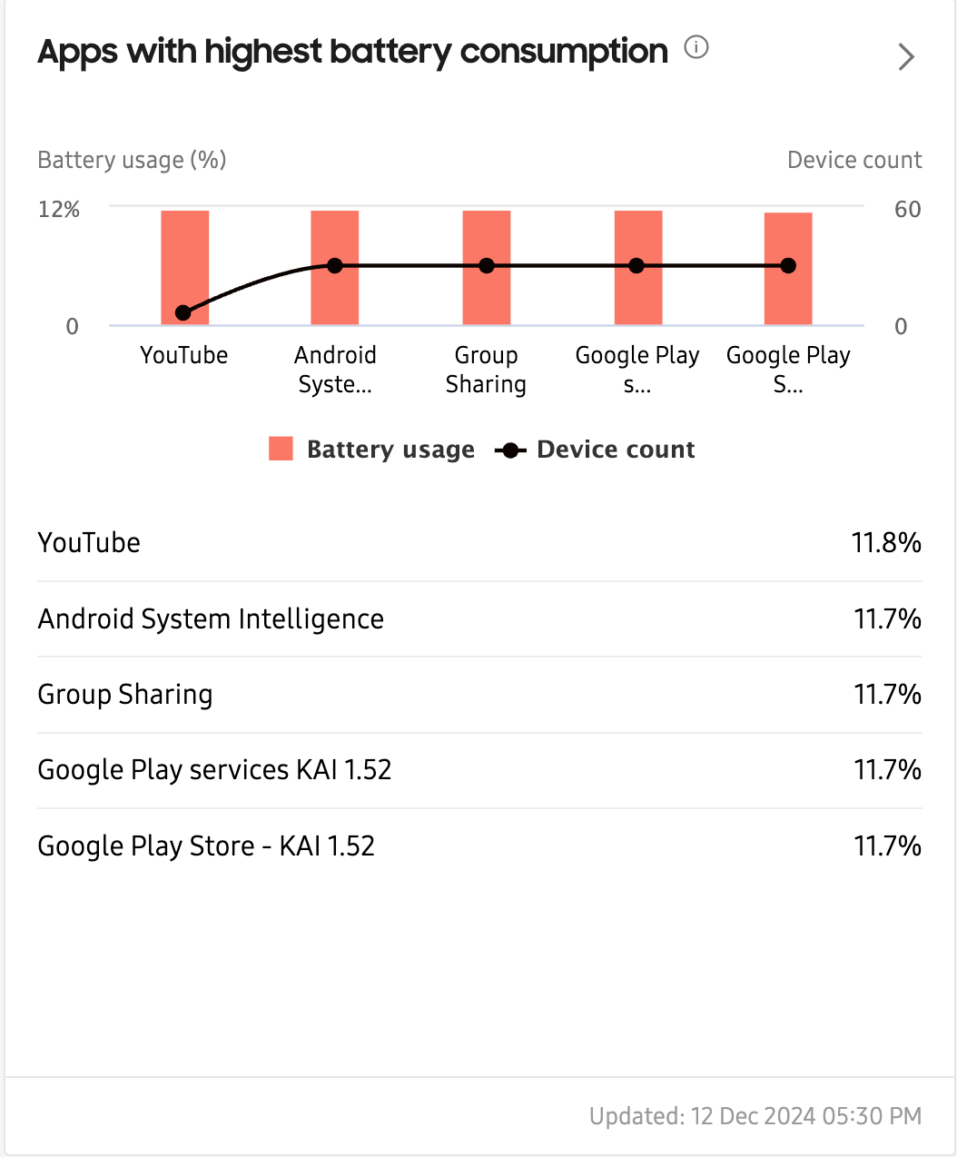 app highest batttery usage tile