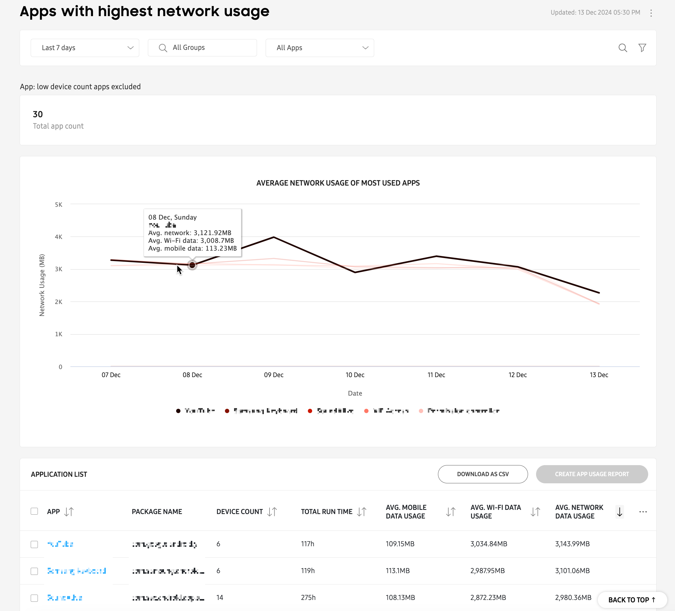 app highest network usage expanded