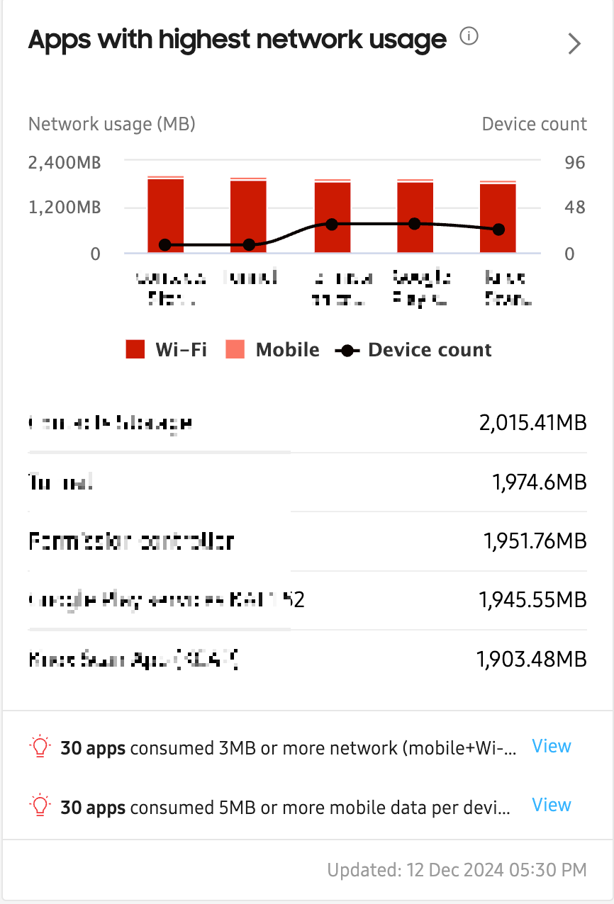 app highest network usage tile