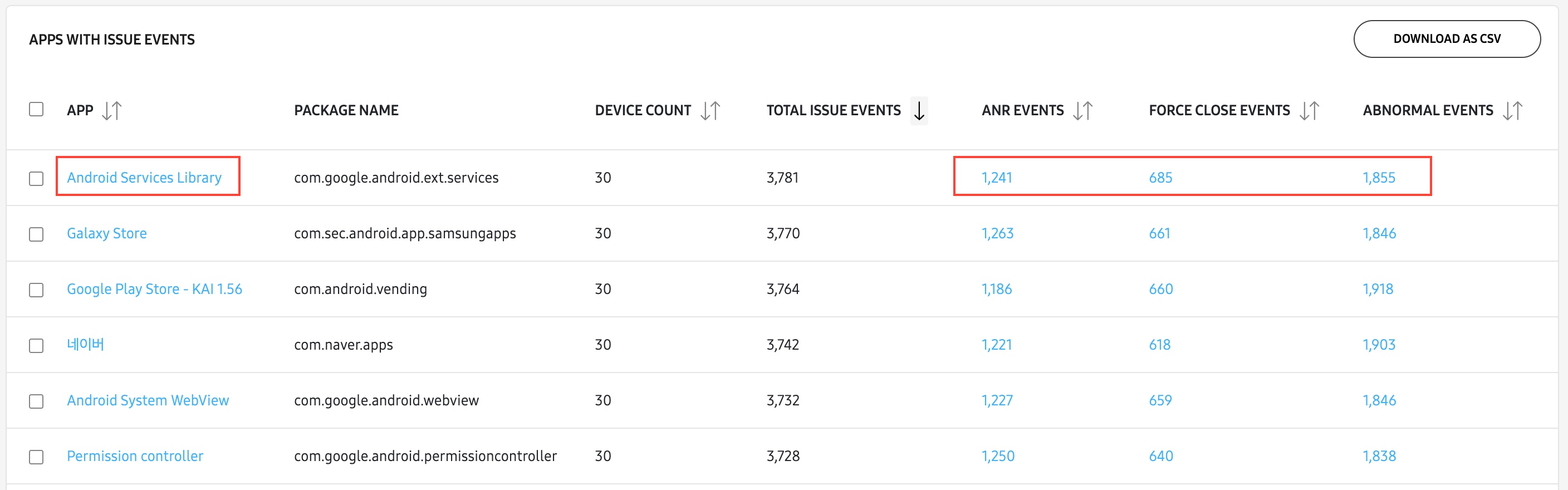 Apps with most issue events by app versions