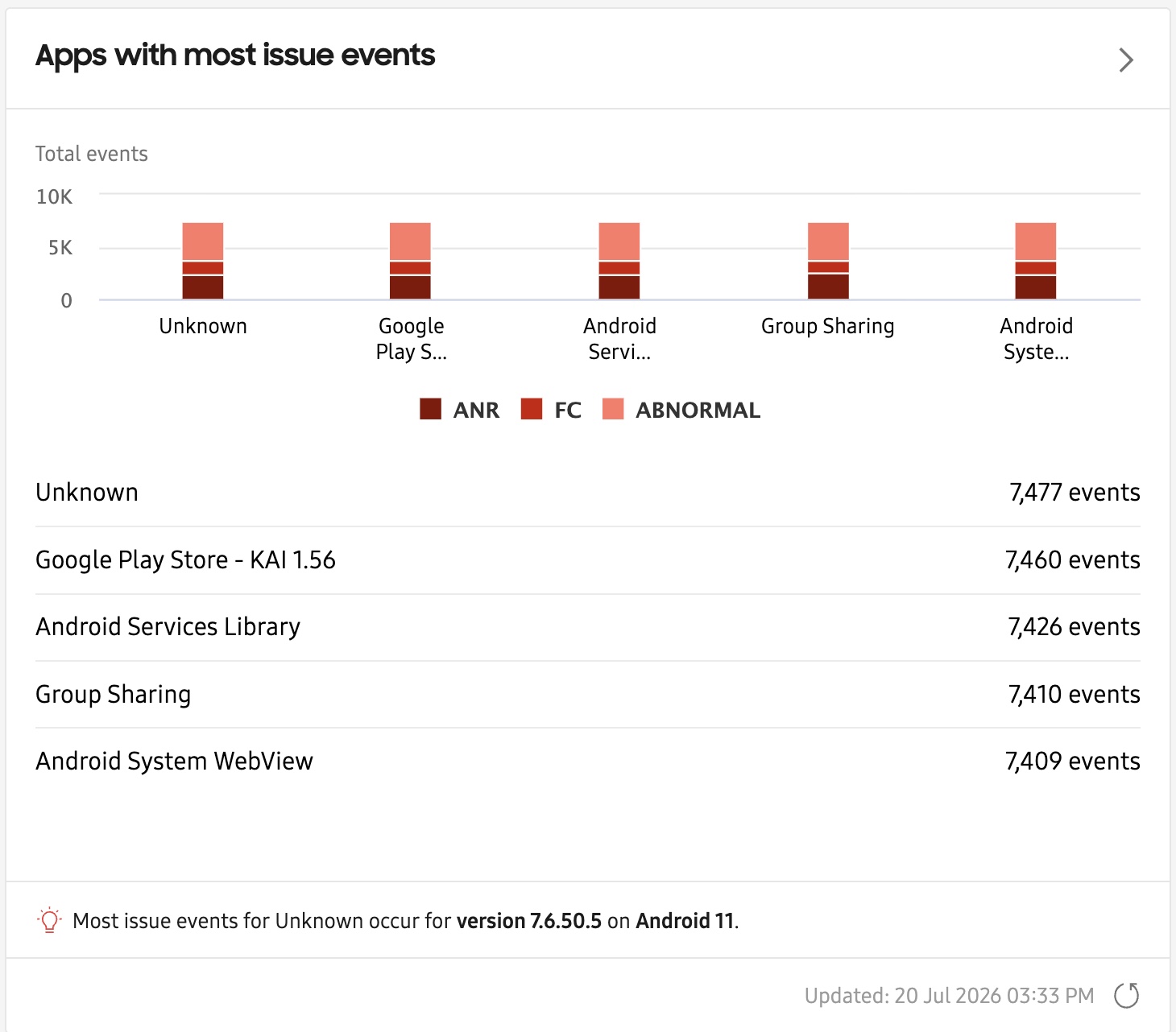 Apps with most issue events dashboard tile
