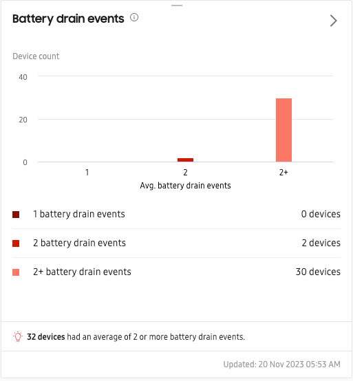 battery drain events tile