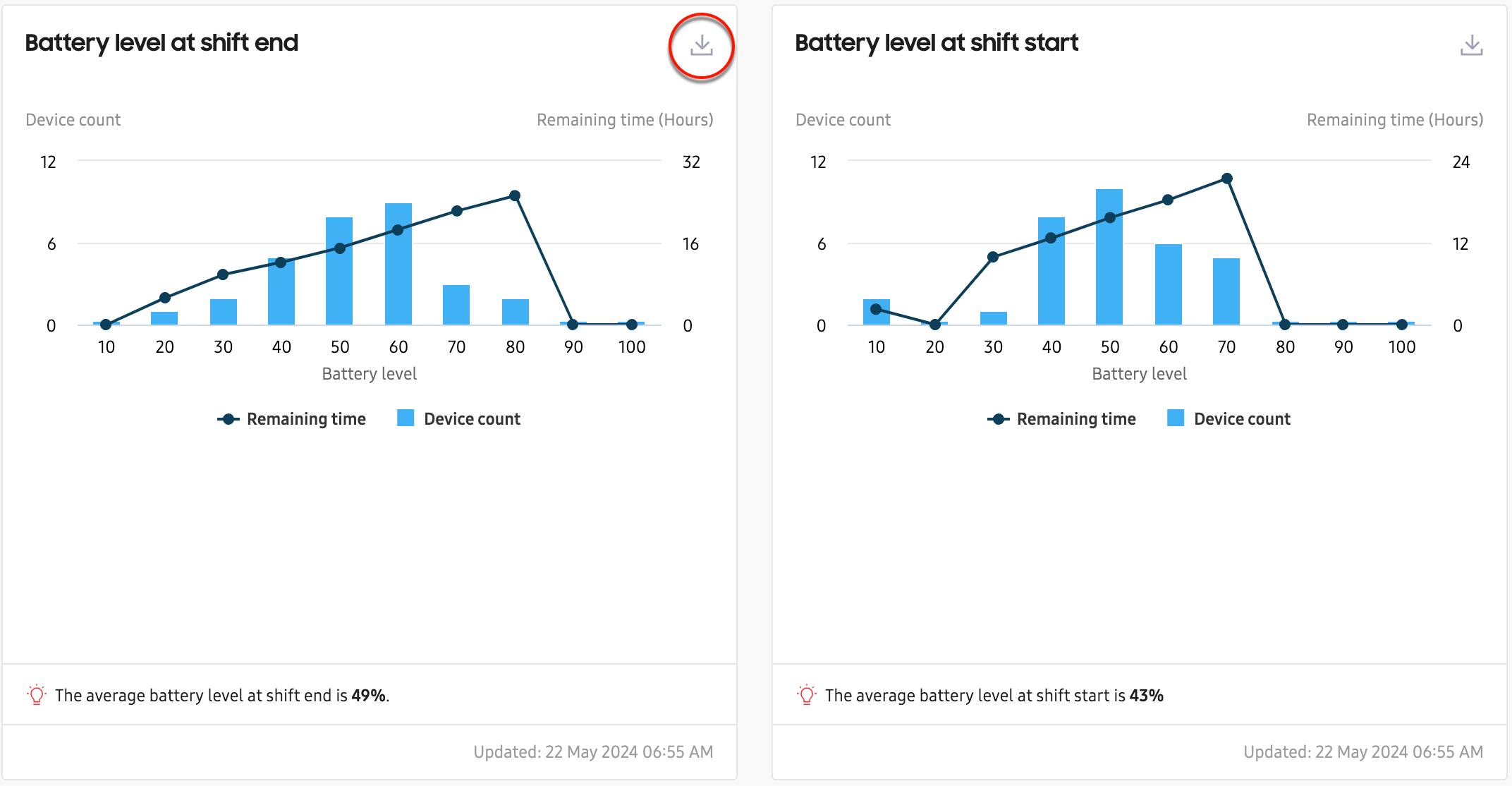 battery at start and end of shift