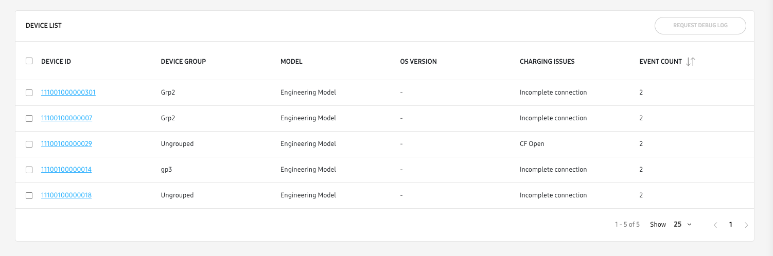 charing issues expanded view table