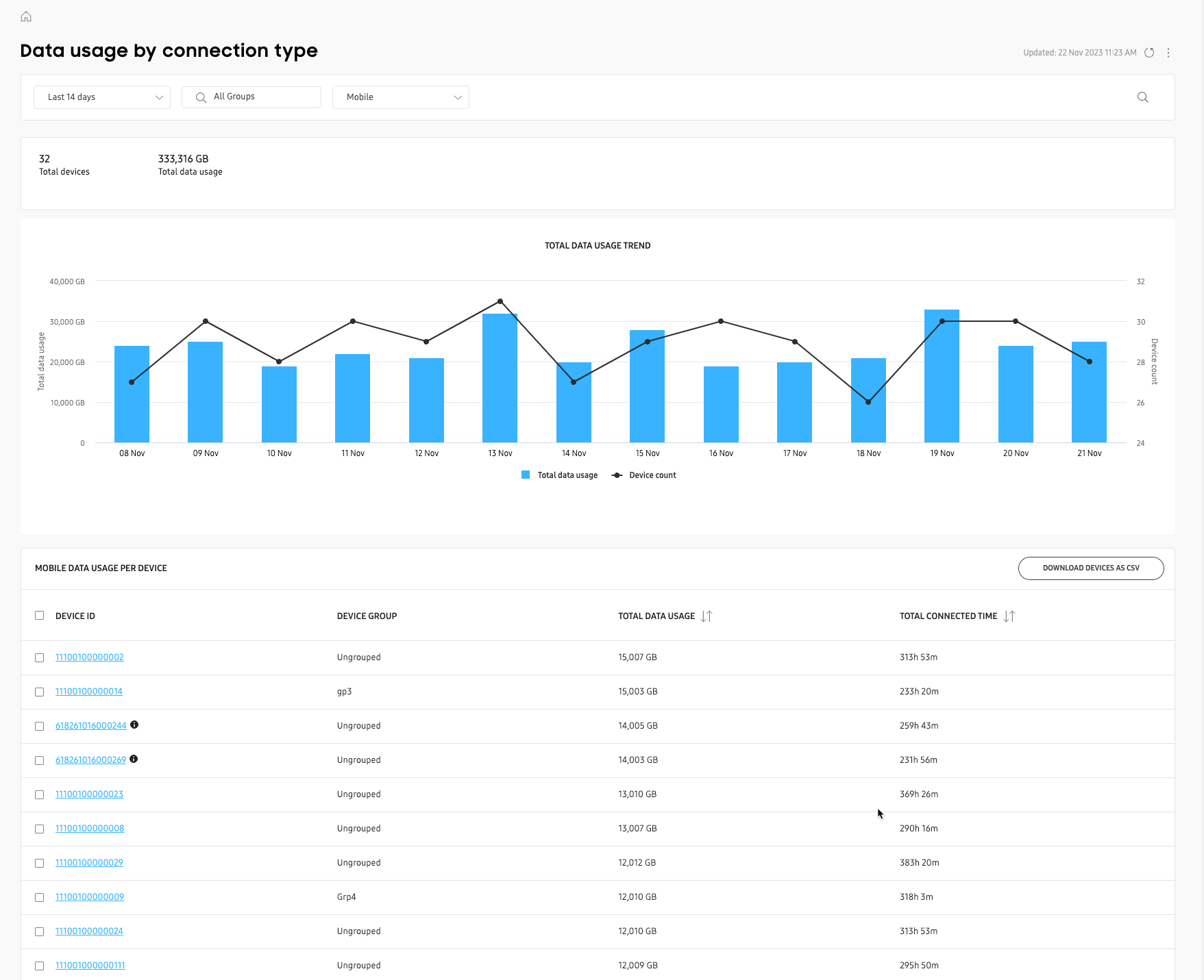 data usage by connection type main tile