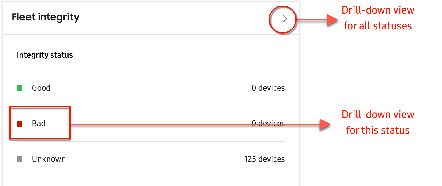 fleet integrity chart drill-down links