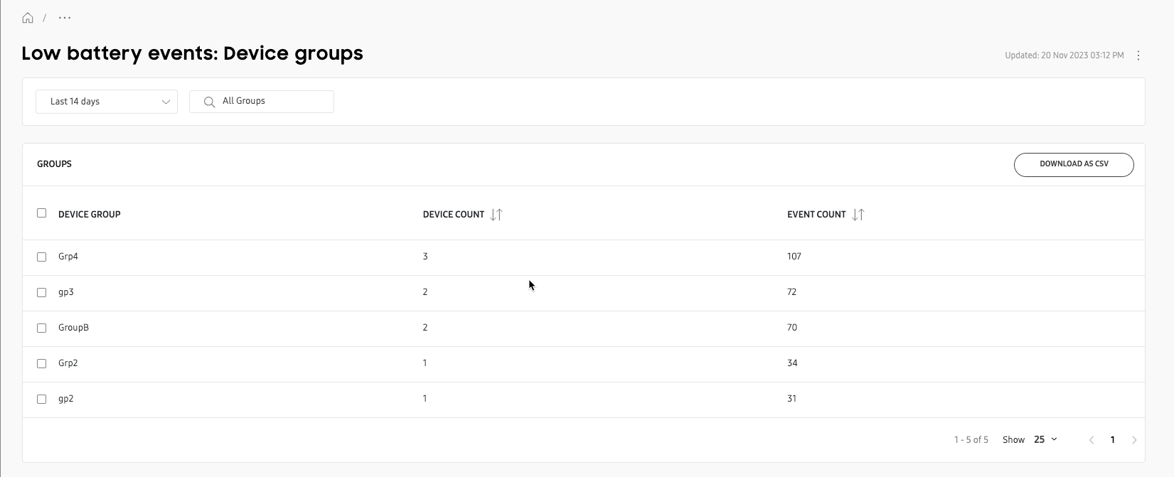 Expanded view: Groups with low battery start shift