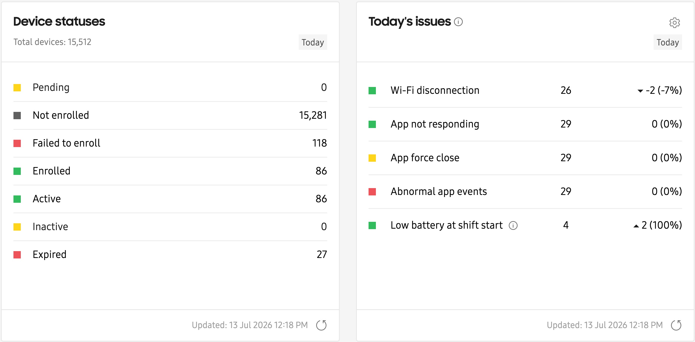 Dashboard Device statuses and Todays issues