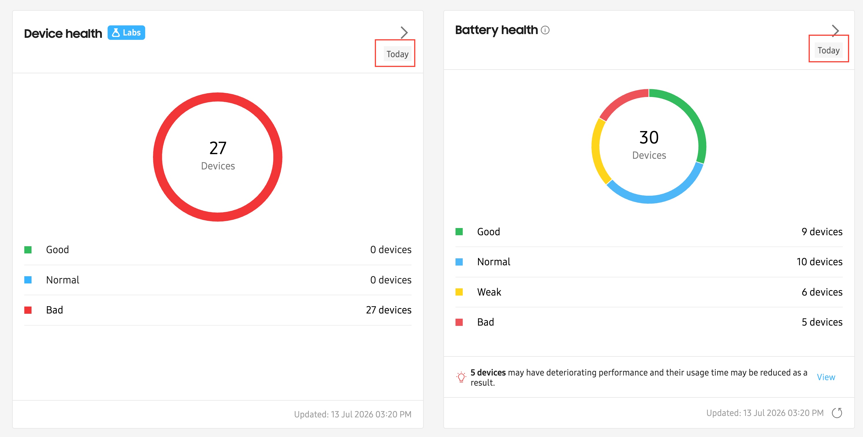 Dashboard insights with today tag