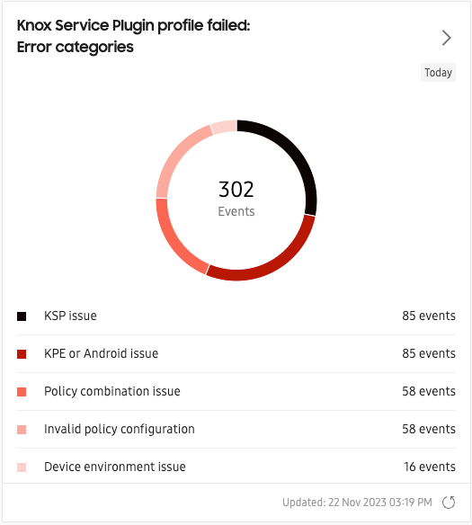 ksp profile failed categories