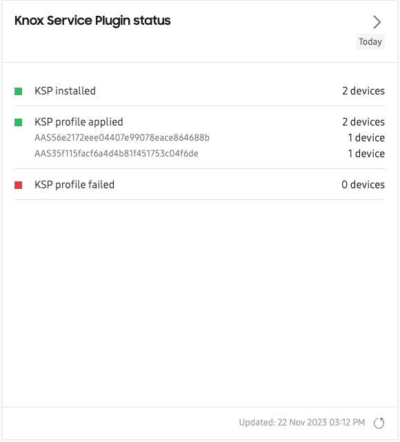 Knox Service Plugin dashboard chart