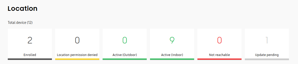 location dashboard statuses