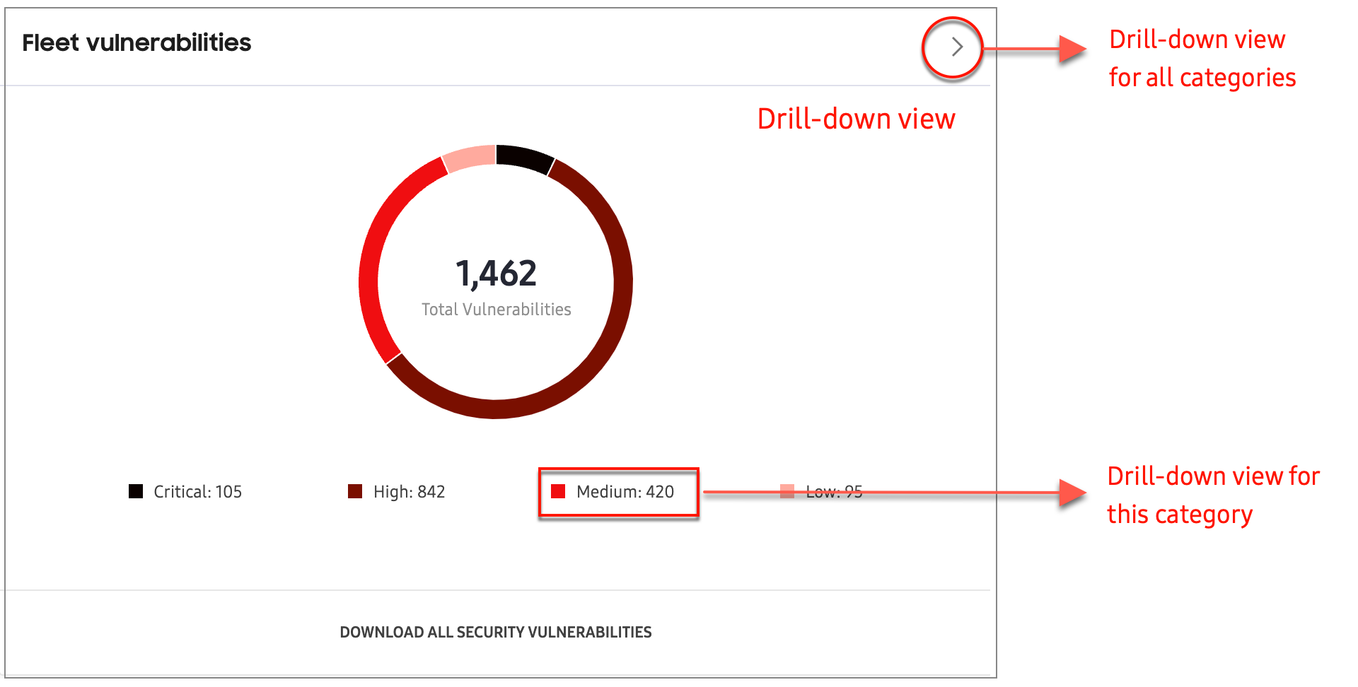 security center expanded view fleet vulnerabilities