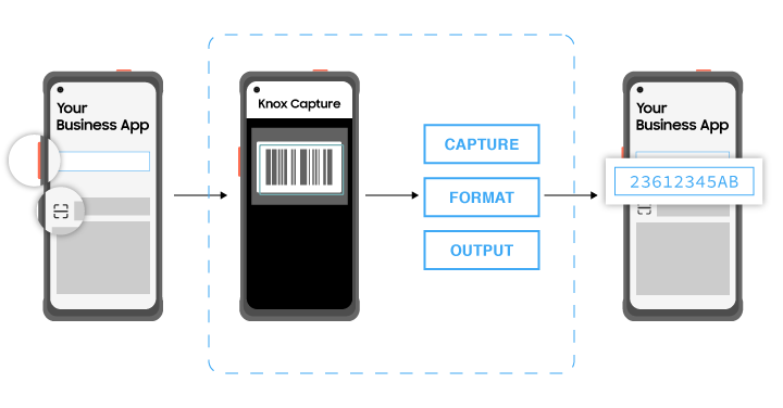 diagram explaining how KCAP works