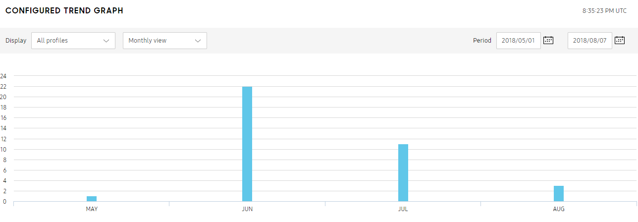 Configure trend graph