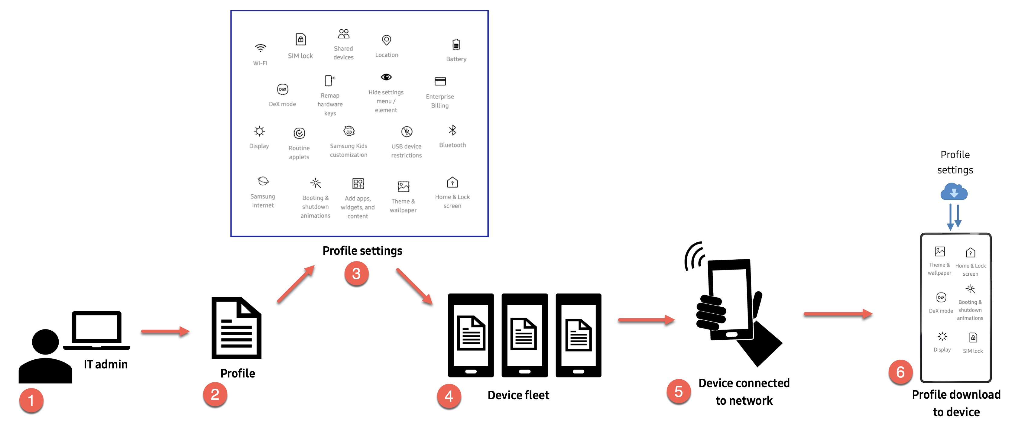 Intro to KC diagram