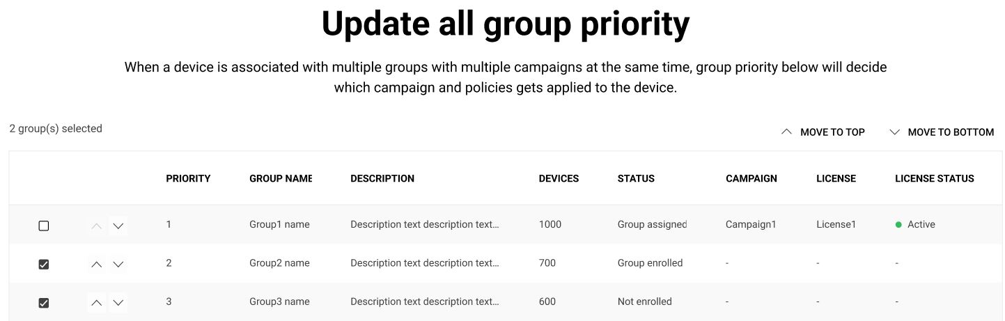 emm groups priority