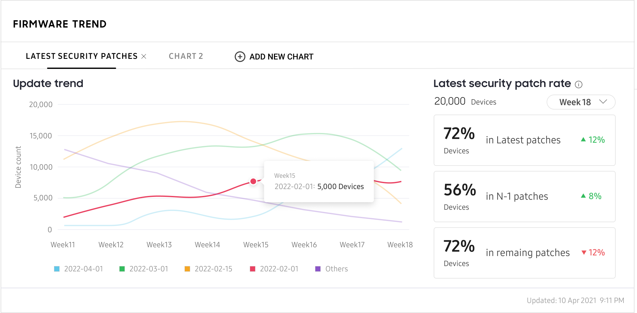 Firmware trend