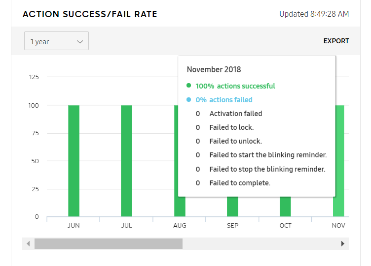 Visualize KG statistics