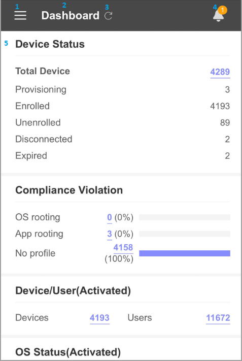 Mobile Admin dashboard