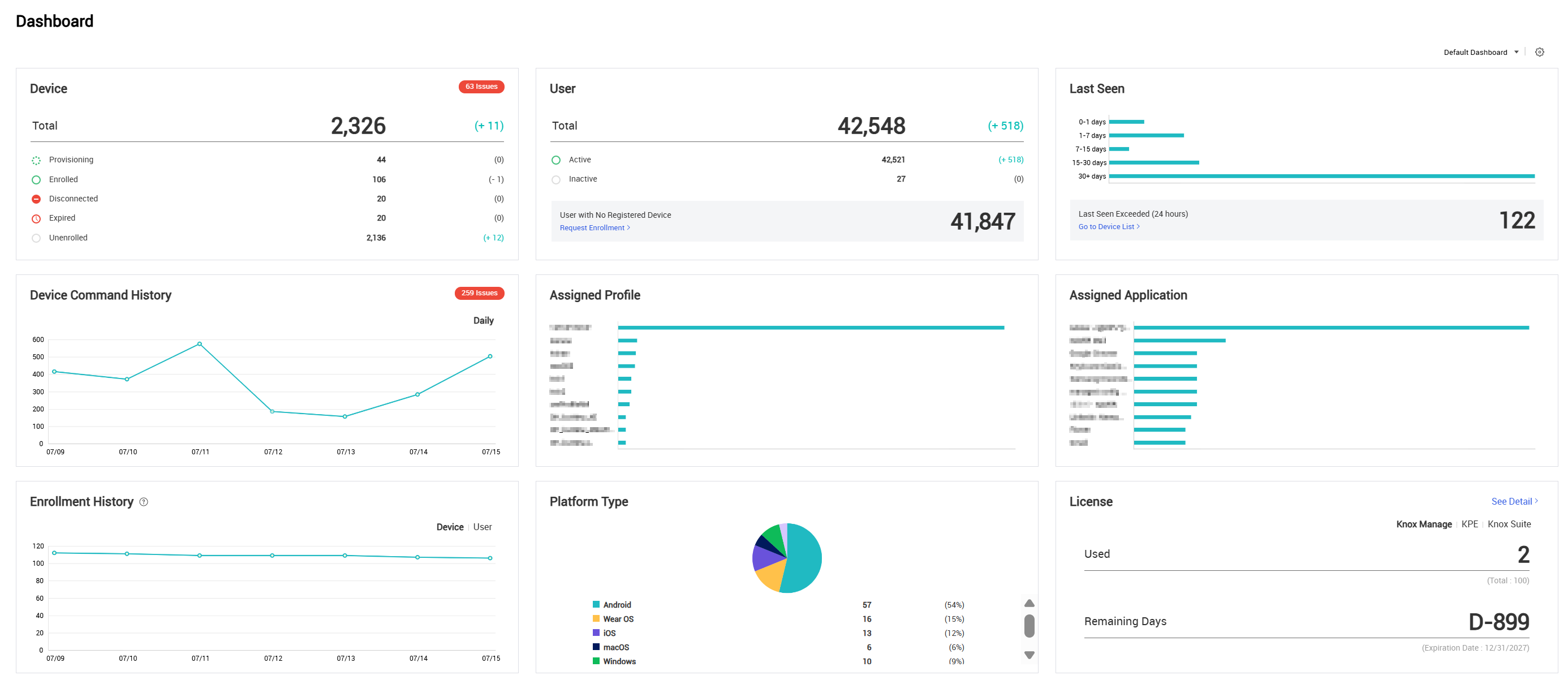Default dashboard