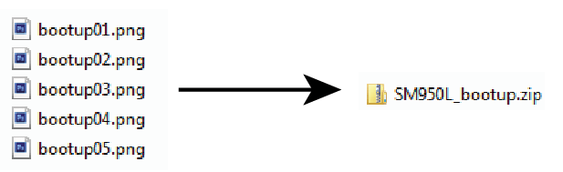 A diagram of how images should convert to zip files.