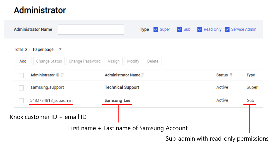 The account details of an automatically-registered sub-admin.