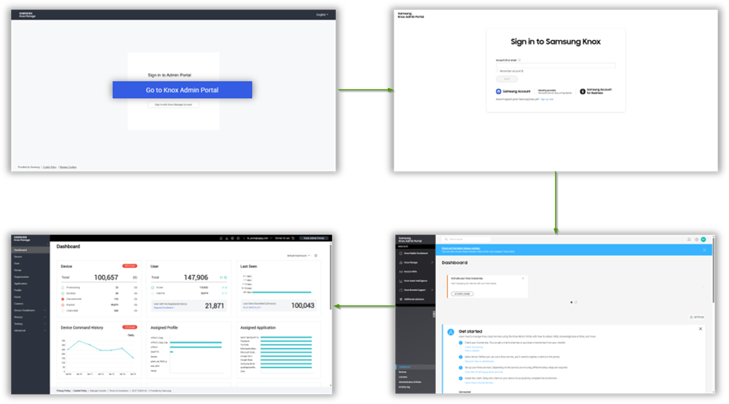 Sign in to Knox Manage