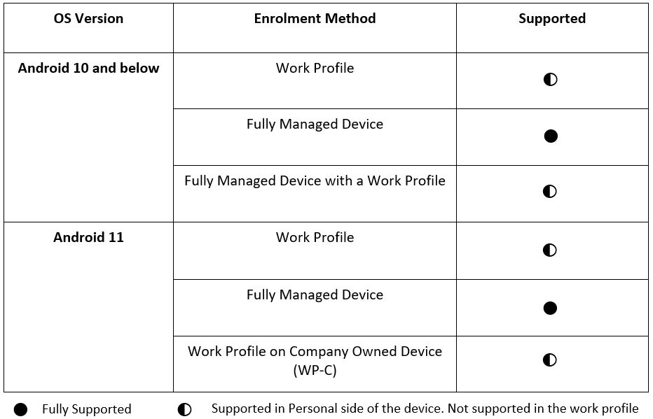 smart switch compatibility